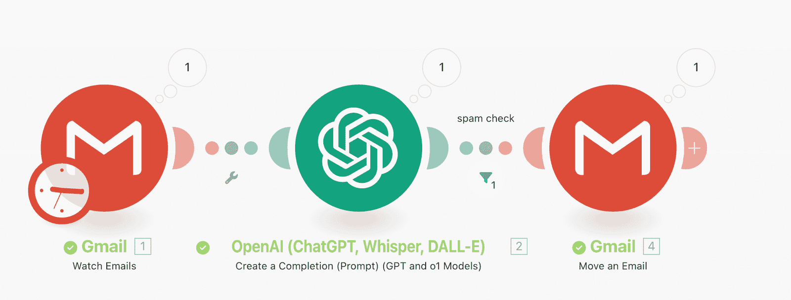 Make.com ChatGPT Integration